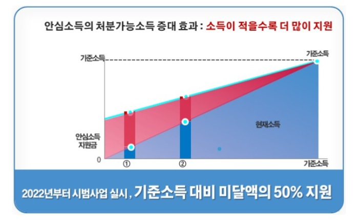 [서울시 제공]