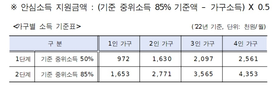 [서울시 제공]