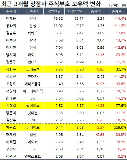 [헤럴드경제]