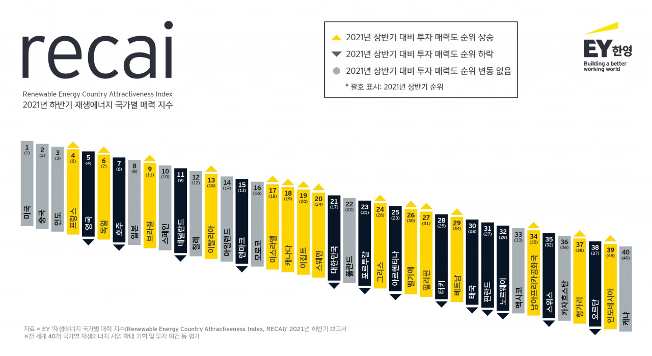 [EY한영 제공]