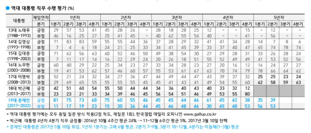 [한국갤럽]