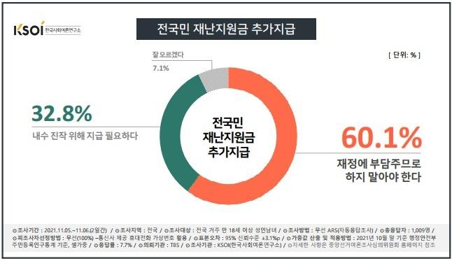 [한국사회여론연구소]