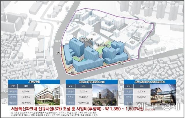 작년 1월 발표된 서울혁신파크 신규 시설 조성 계획안. [서울시 제공]