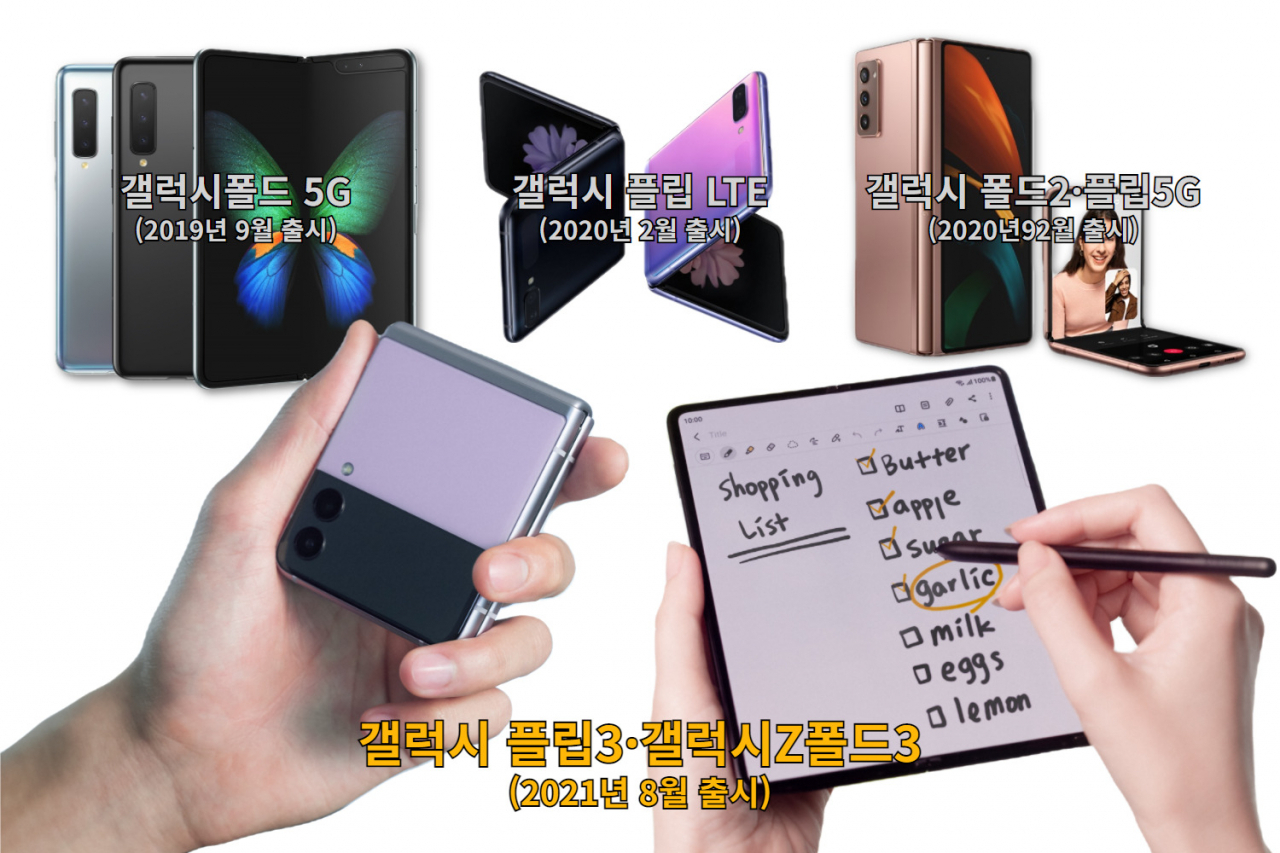 삼성전자 폴더블폰. 왼쪽 위부터 갤럭시폴드5G, 갤럭시플립LTE, 갤럭시Z폴드2·갤럭시플립5G, 갤럭시Z플립3, 갤럭시Z폴드3 [삼성전자 제공]
