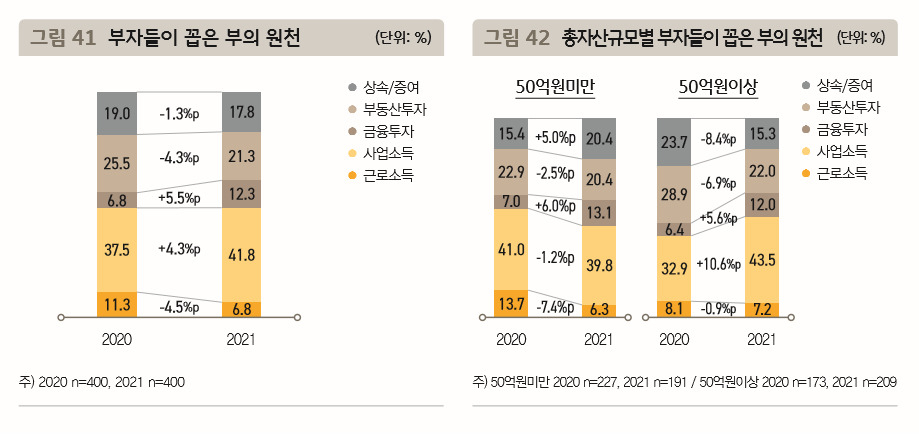 [제공= KB금융지주 경영연구소]
