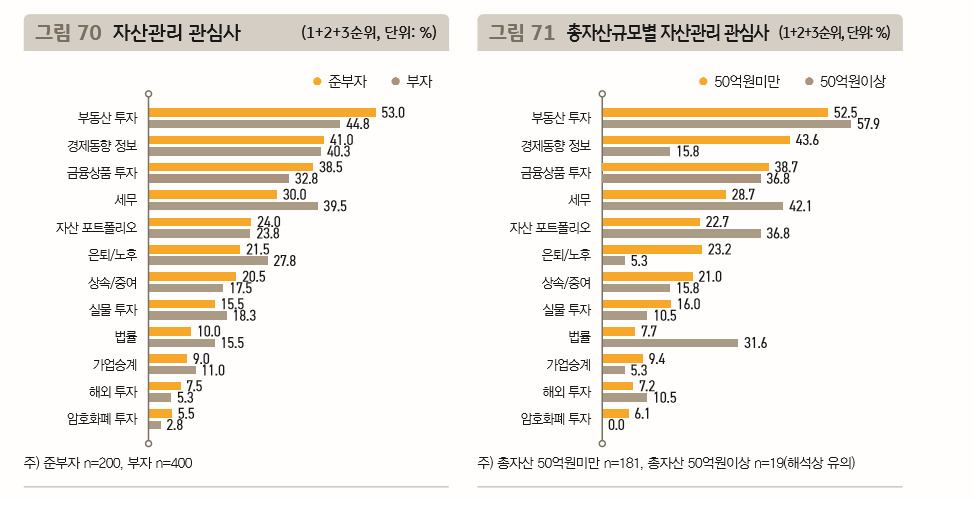 [제공= KB금융지주 경영연구소]