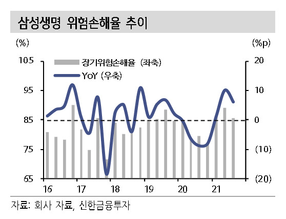 [제공=신한금융투자]