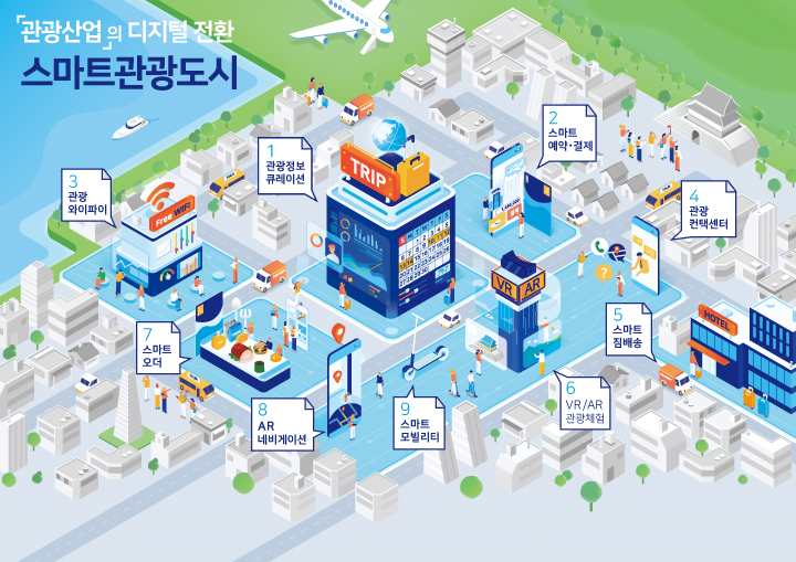 스마트 관광도시 개념도