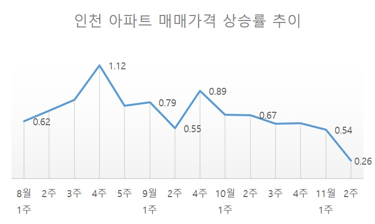 9월 3주는 추석 연휴로 미조사 [자료=KB국민은행]