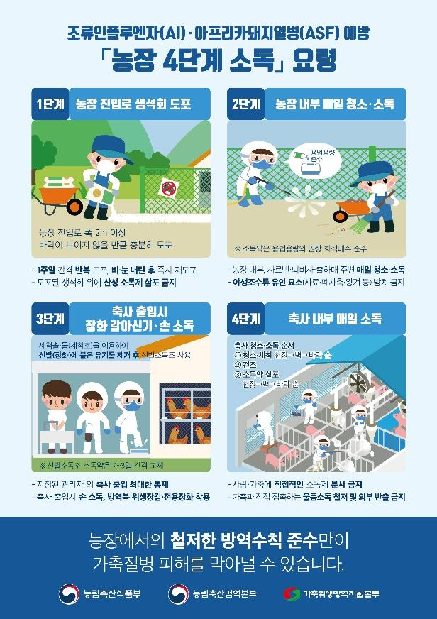 AI예방 '농장 4단계 소독' 요령[농림축산식품부 제공]