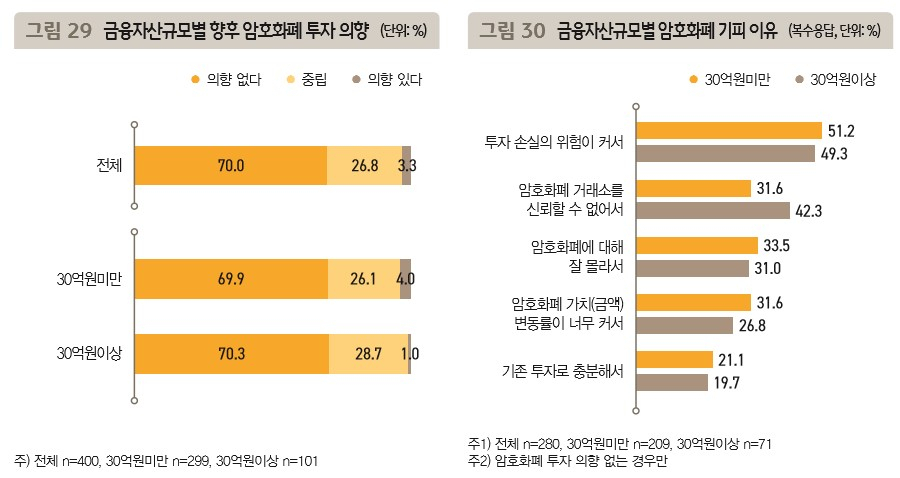 출처 : KB금융 '2021 한국부자보고서'
