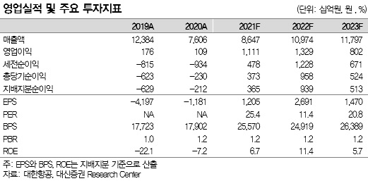 [대신증권 제공]