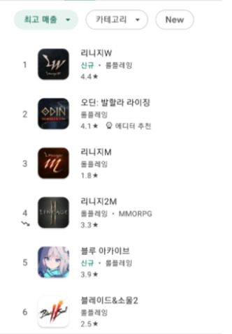 14일 국내 일매출 1위에 오른 리니지W [구글플레이 갈무리]