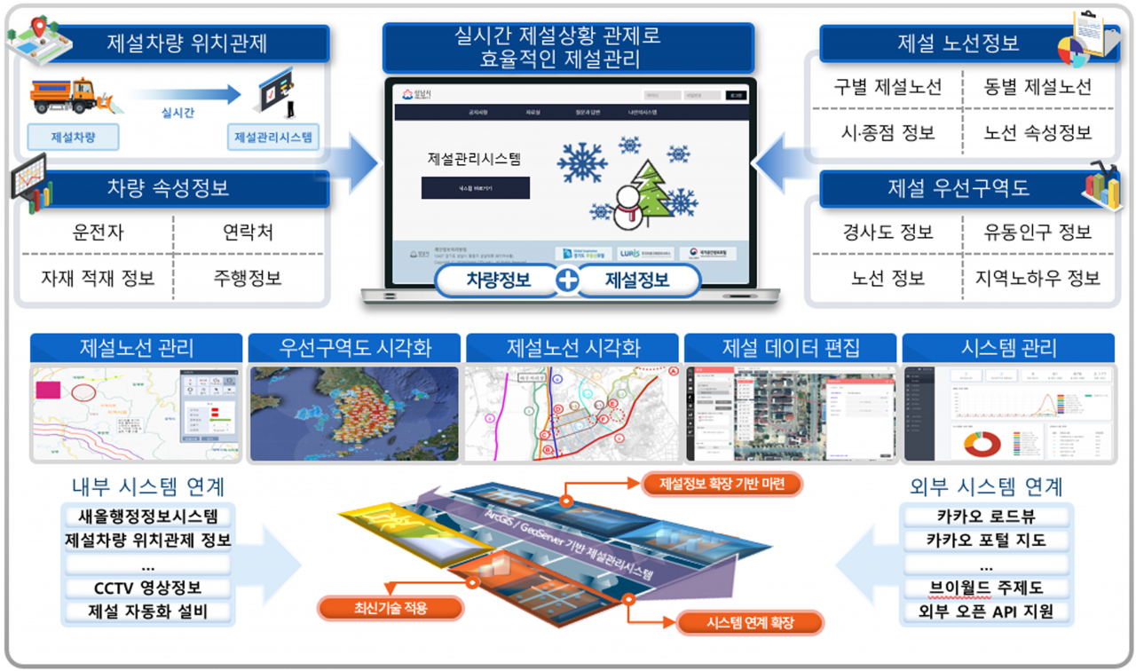 성남시 제설관리시스템.