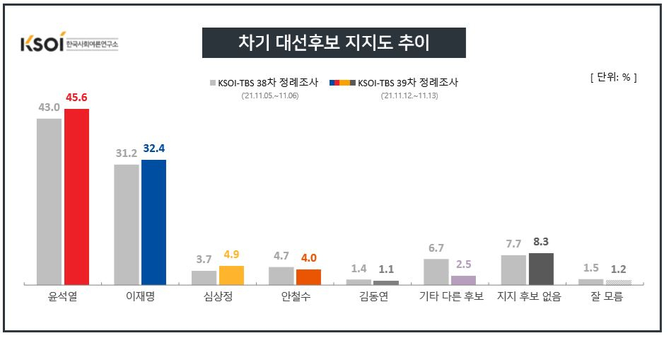 한국사회여론연구소 홈페이지 캡처.