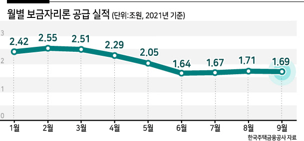 그래픽:김진아 CP