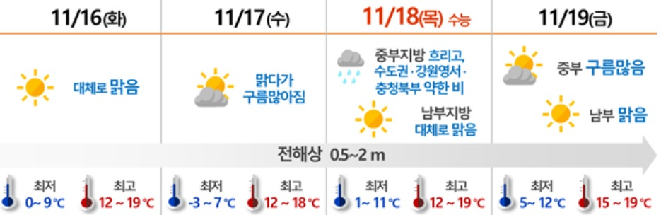 [기상청 제공]