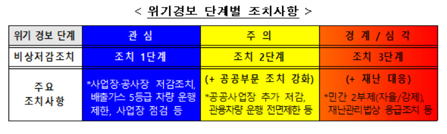 환경부, 미세먼지 재난대응 안전한국훈련 실시