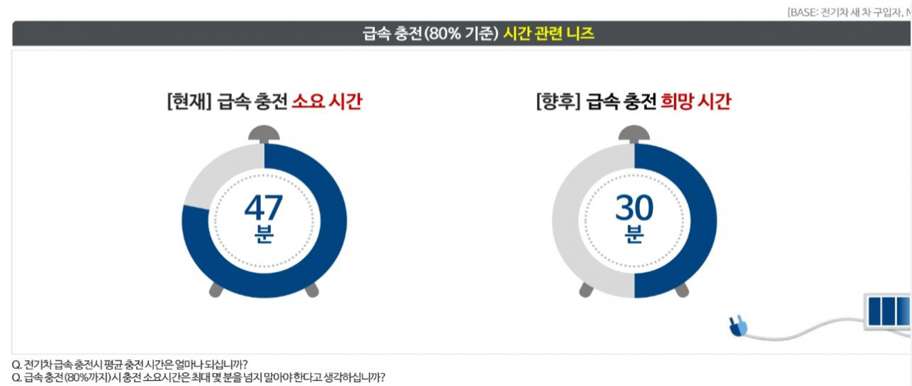 [컨슈머인사이트 자료]