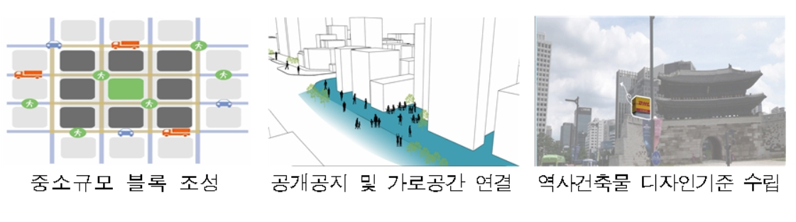 대상 수상작 ‘도시탐구생활’(동영상)에서 제시한 건축정책 아이디어 [국토교통부 제공]
