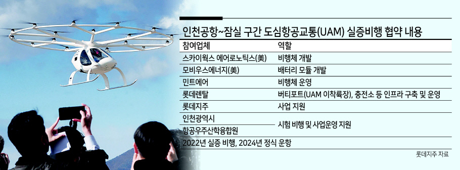 최근 열린 ‘도심항공교통(UAM) 비행 시연 행사’에서 볼로콥터가 시험 비행을 하고 있는 모습. [헤럴드경제DB]