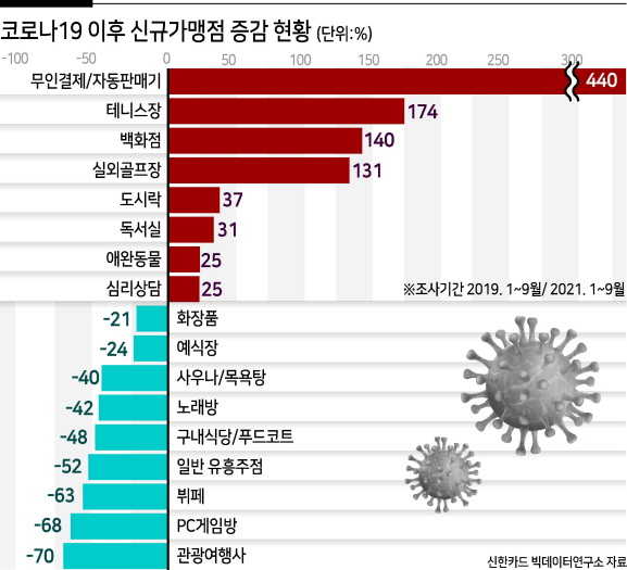 그래픽디자인:김진아 CP