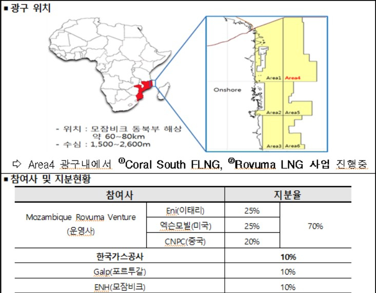 韓 기술로 건조한 전세계 4번째 FLNG, 모잠비크로 출항