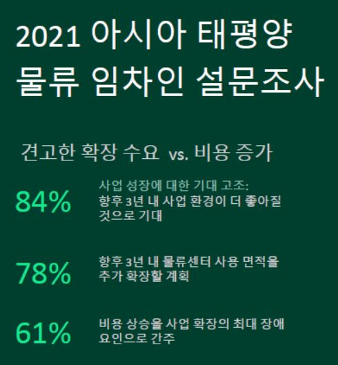 [CBRE 제공]
