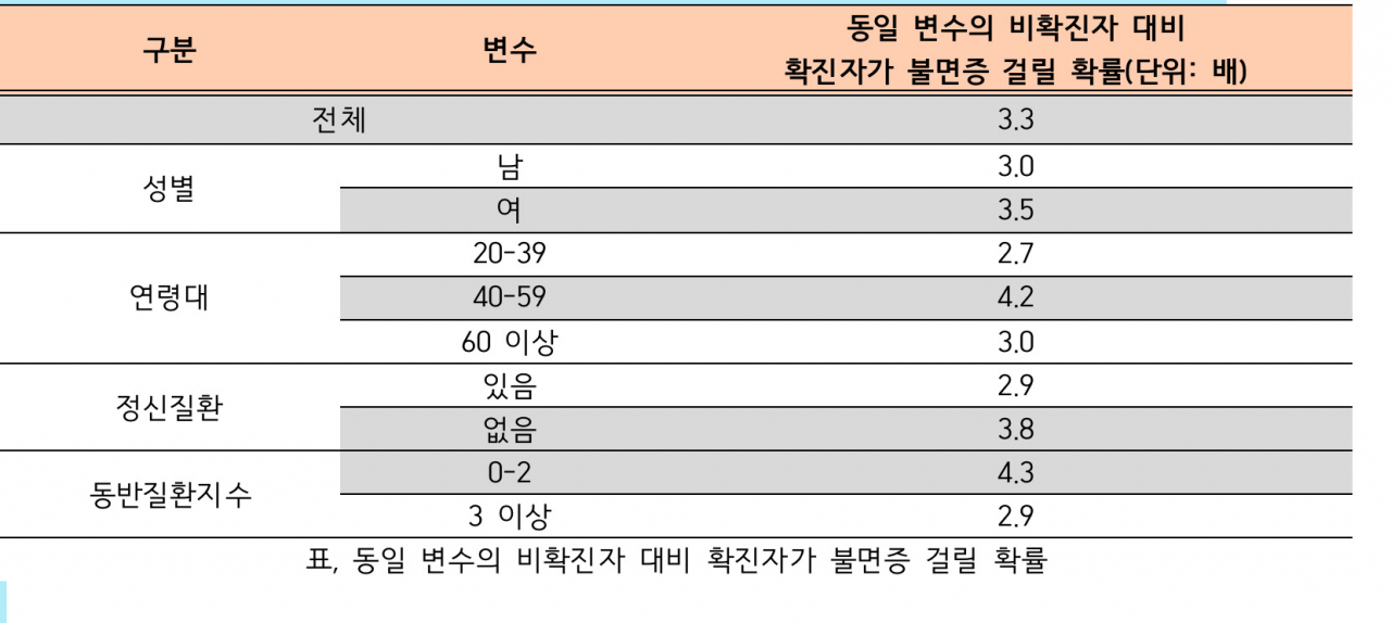 [분당서울대병원 제공]