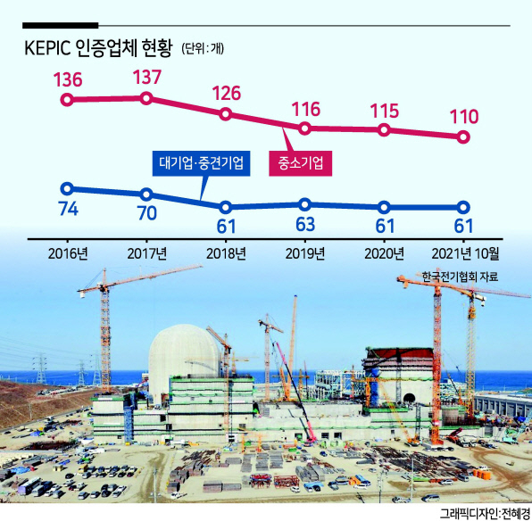 탈원전 정책 여파로 원전산업 관련 중소기업들의 경영난이 가중되고 있다. 옛 원전 건설현장. [연합]