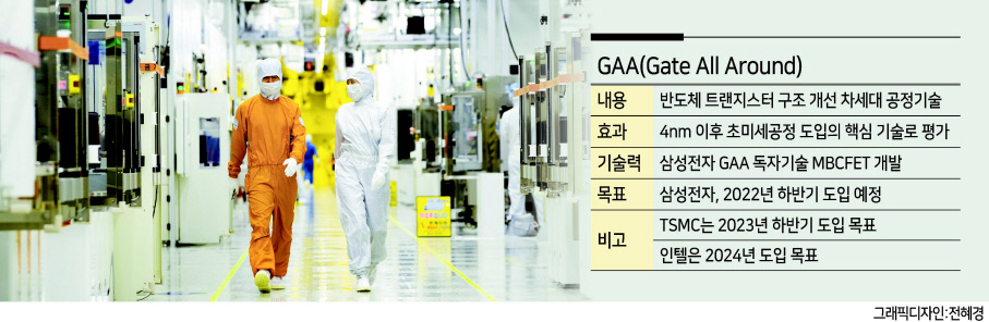 삼성전자 반도체 생산라인 모습. [삼성전자 제공]