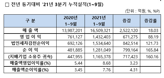 [자료=한국거래소]