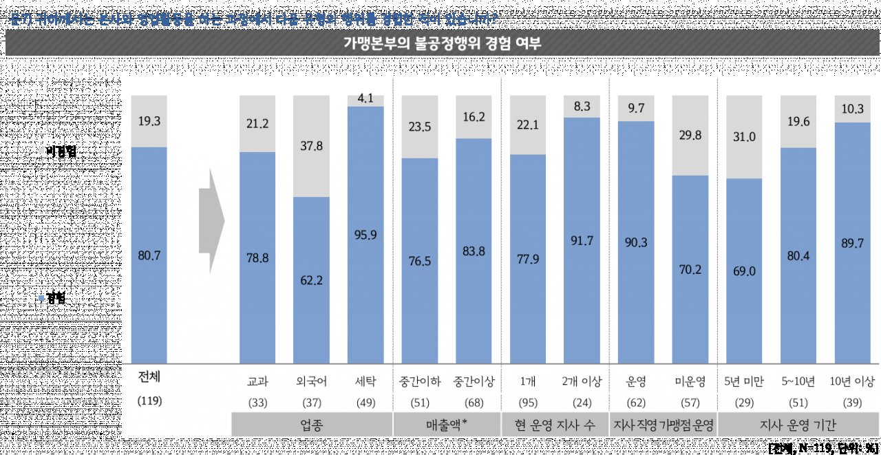 [경기도 제공]