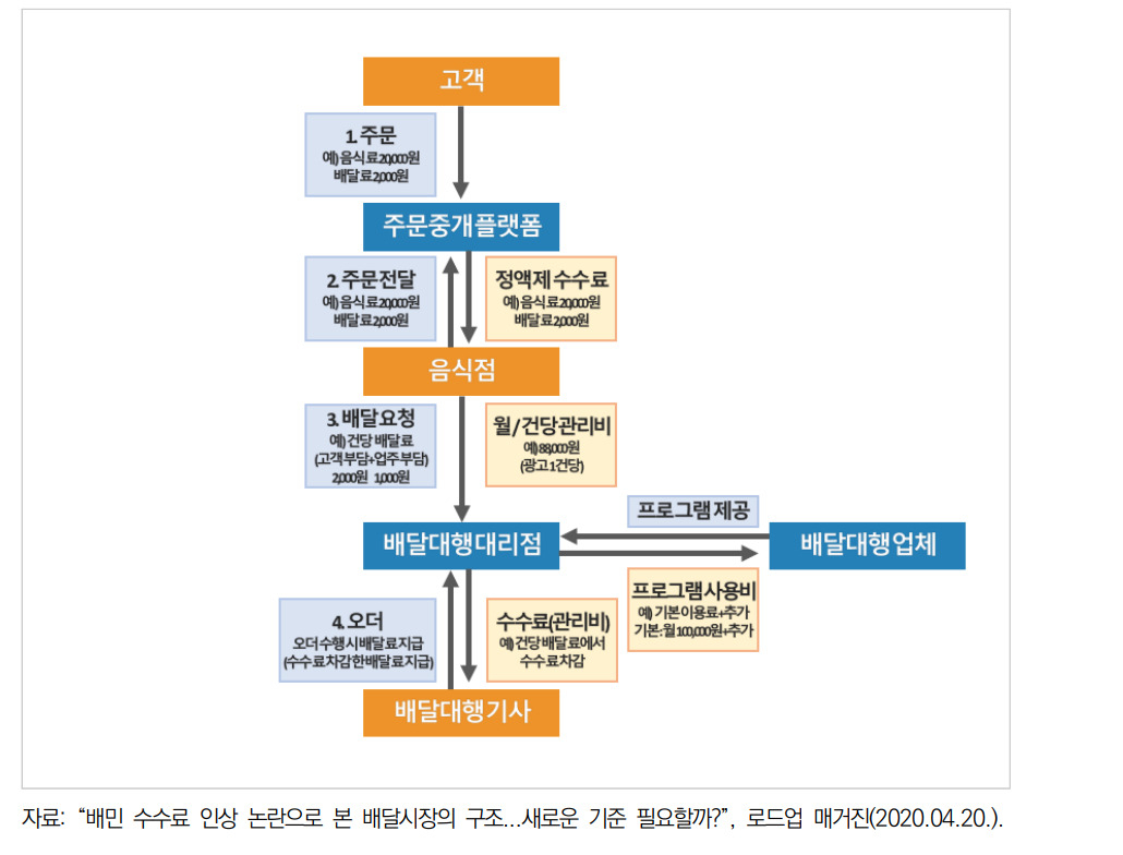 [경기연구원 제공]
