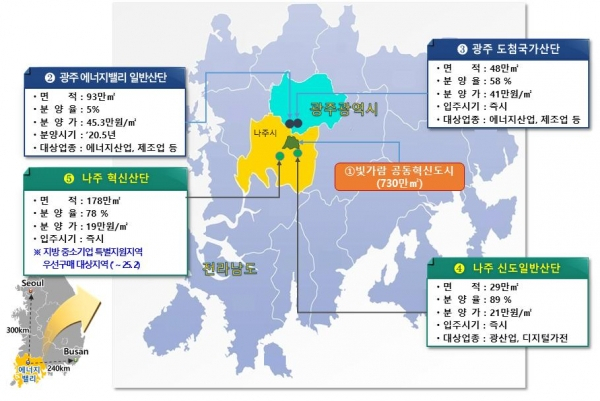광주전남의 미래먹거리 에너지밸리