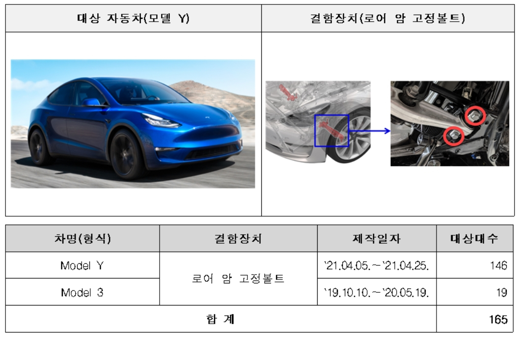 테슬라 리콜 차량 [국토교통부 제공]