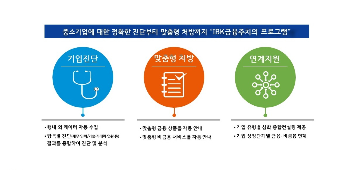 기업은행 금융주치의 프로그램