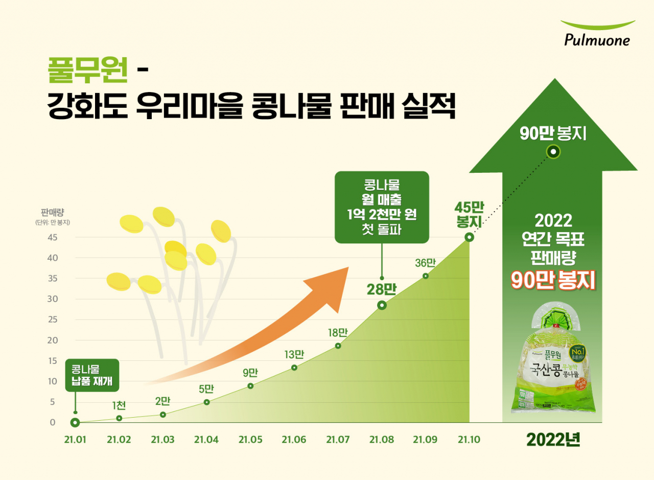 [풀무원 제공]