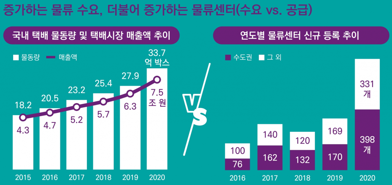 ‘위기인가? 기회인가?: 물류센터 산업에 던지는 3가지 질문’ 보고서 [삼정KPMG 제공]