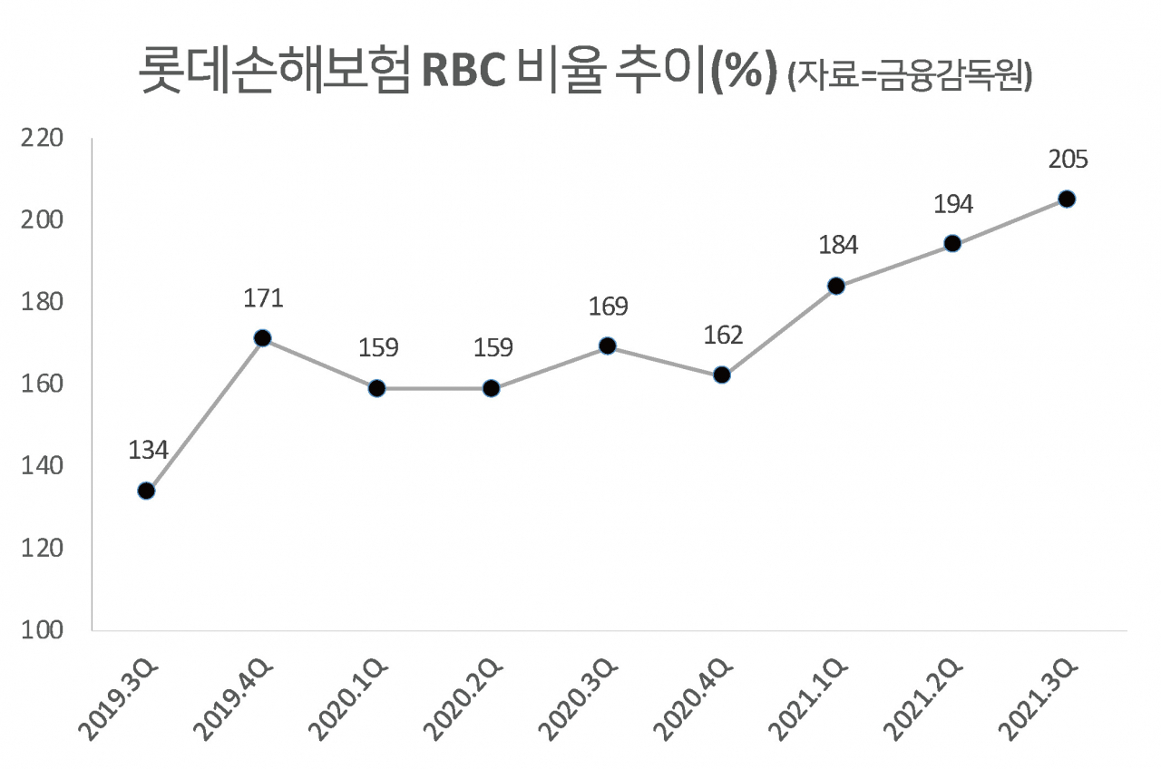 JKL서 2년…롯데손보, 이제는 고진감래(?) - 헤럴드경제
