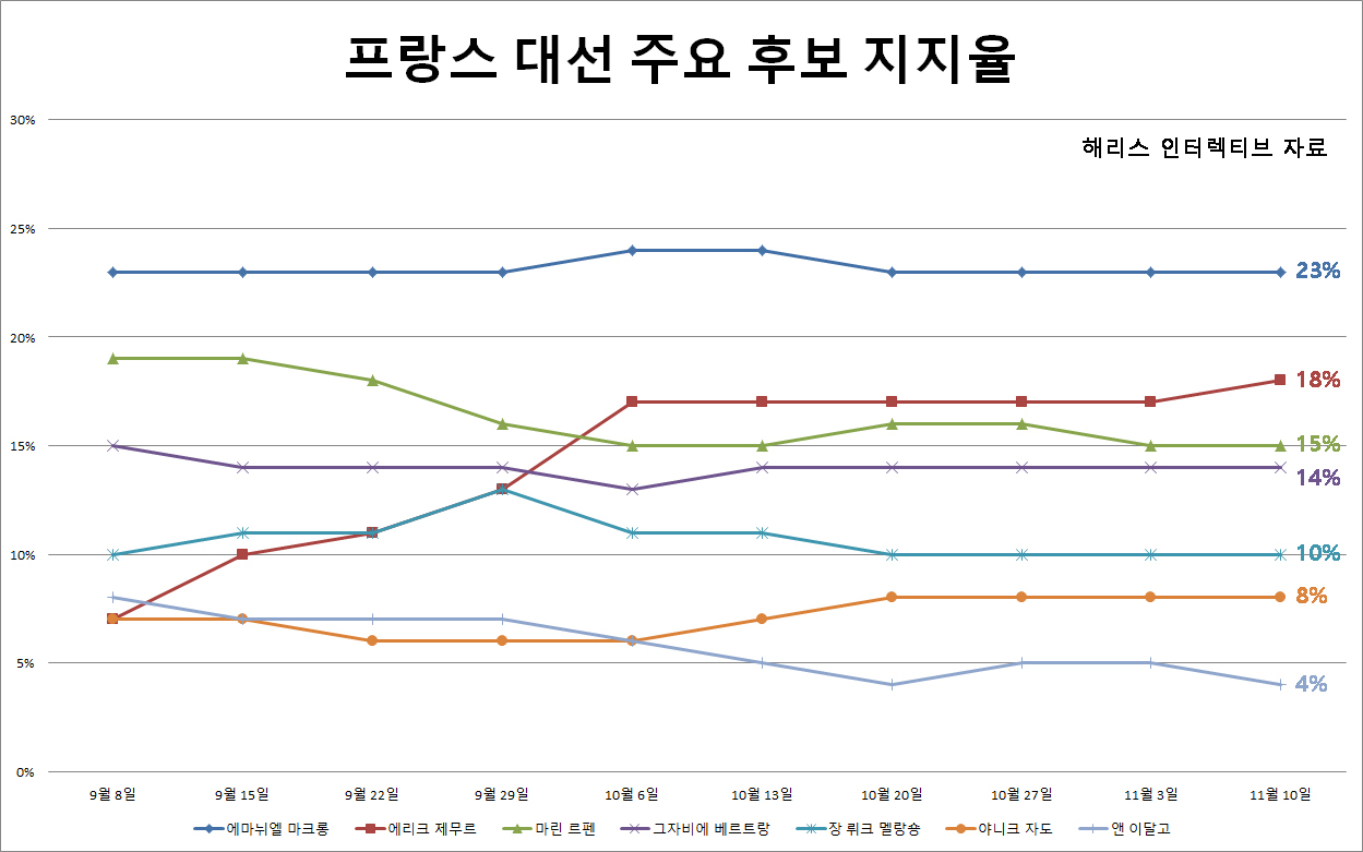 [해리스 인터렉티브 자료]