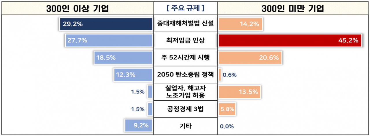 [경총 자료]