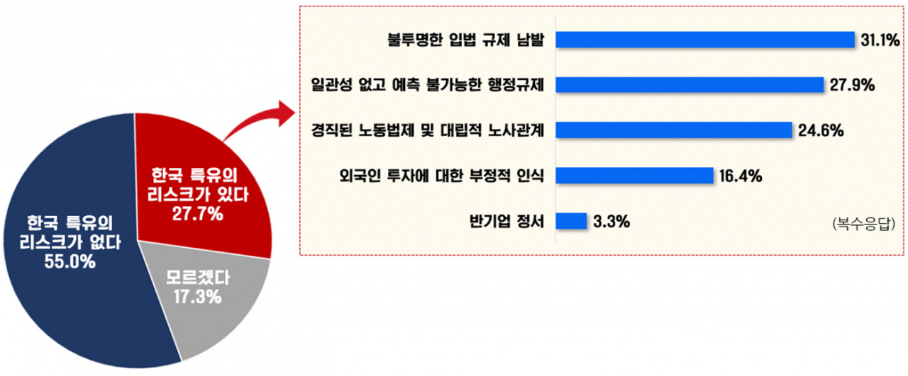 [경총 자료]