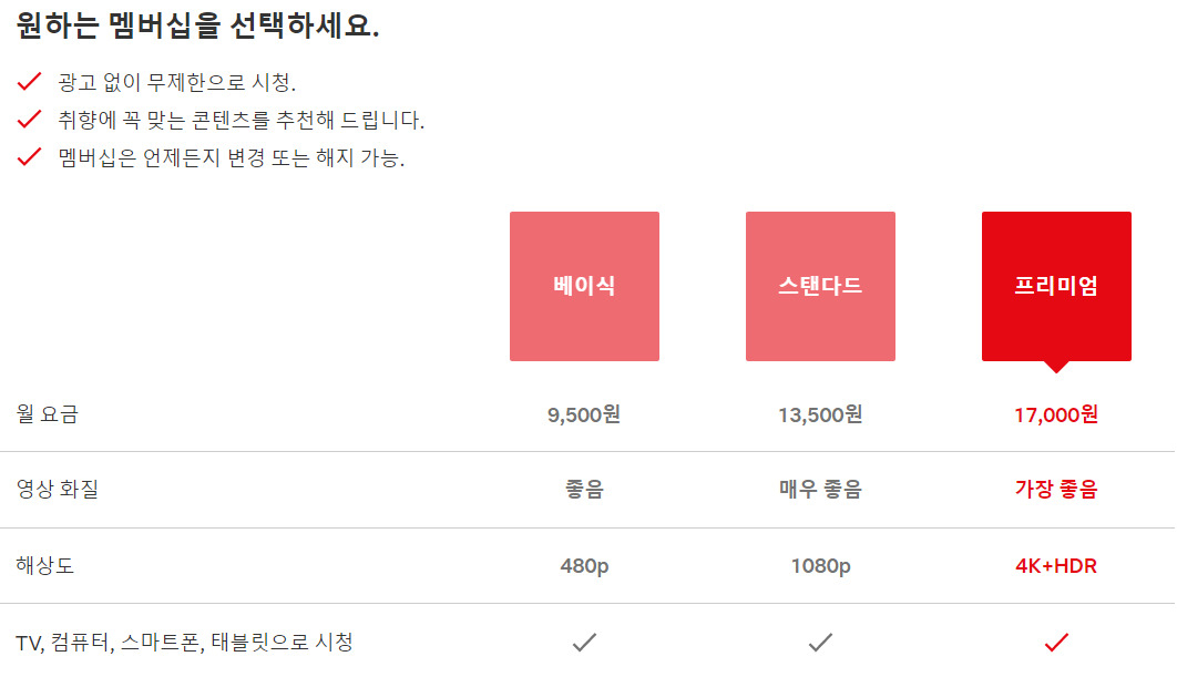 [넷플릭스 홈페이지 캡처]