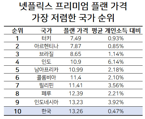 [컴페리텍(Comparitech) 블로그 참조]