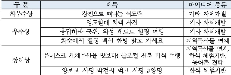 〈자료: 농림축산식품부〉