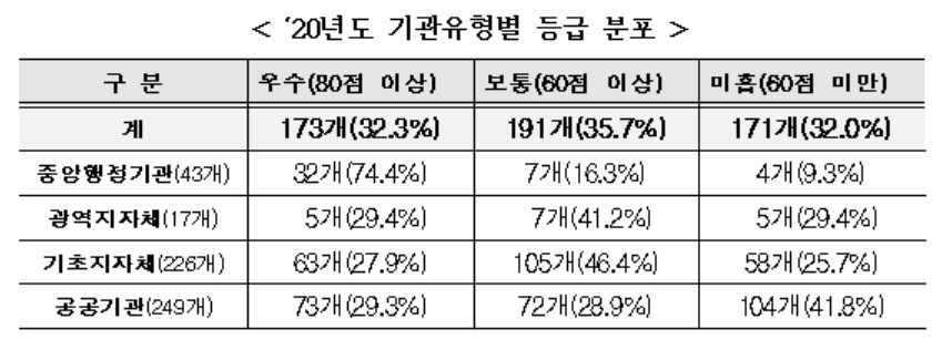 [한국산업인력공단 제공]
