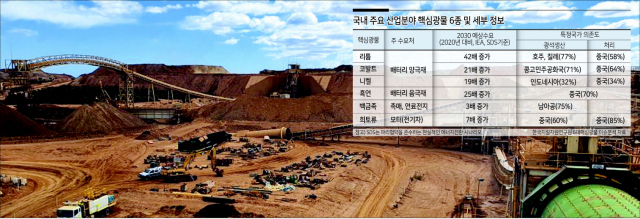 포스코는 지난 5월 배터리 양극재 핵심소재인 니켈의 안정적 확보를 위해 호주의 니켈 광업·제련 전문회사 ‘레이븐소프’의 지분 30%를 2억4000만달러(약 2700억원)에 인수하는 계약을 체결했다. 레이븐소프사의 니켈광산 전경. [포스코 제공]