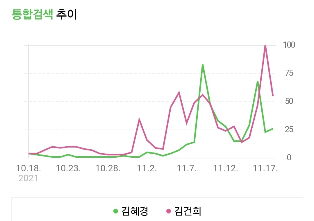 네이버 데이터랩 검색량