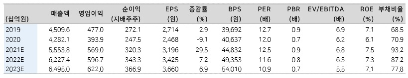 [메리츠증권 제공]